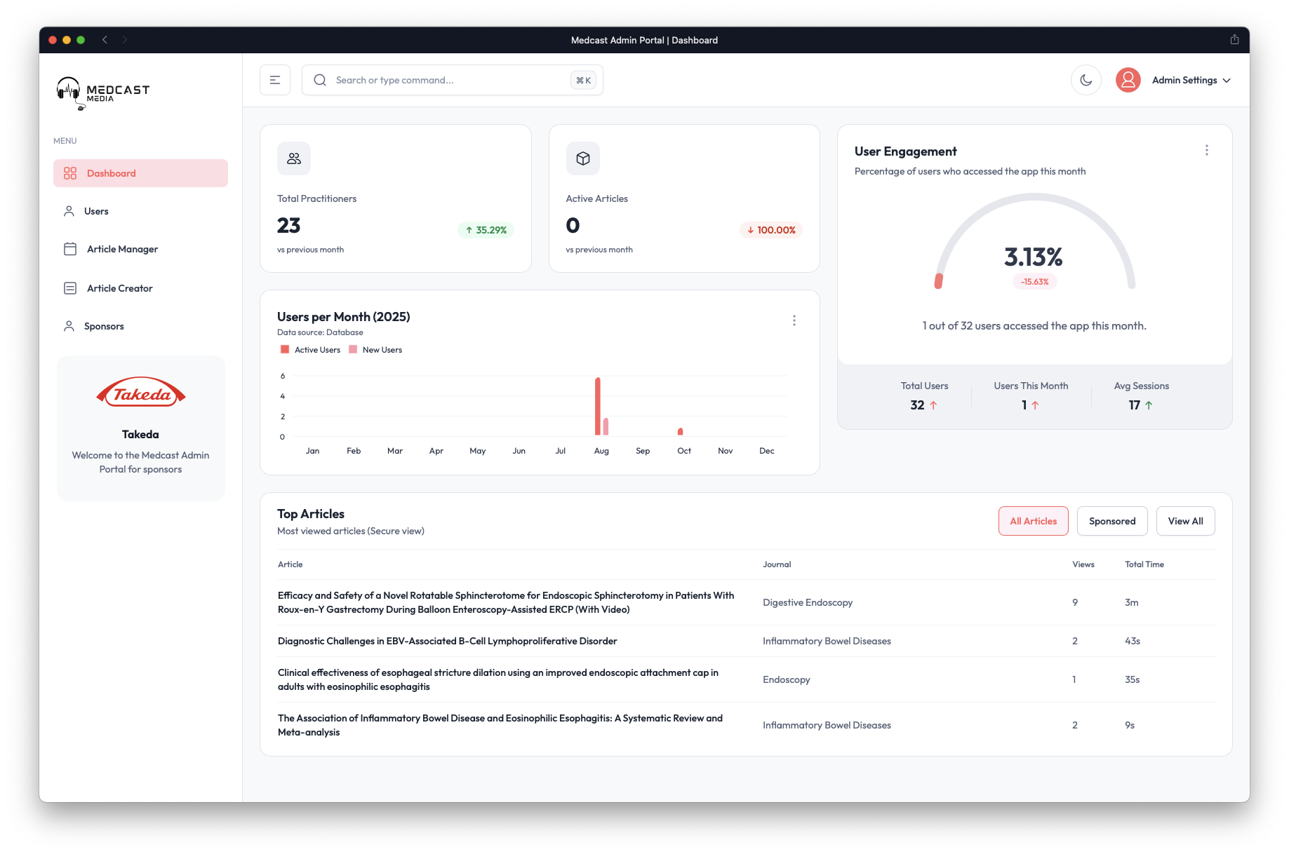Dashboard Analytics